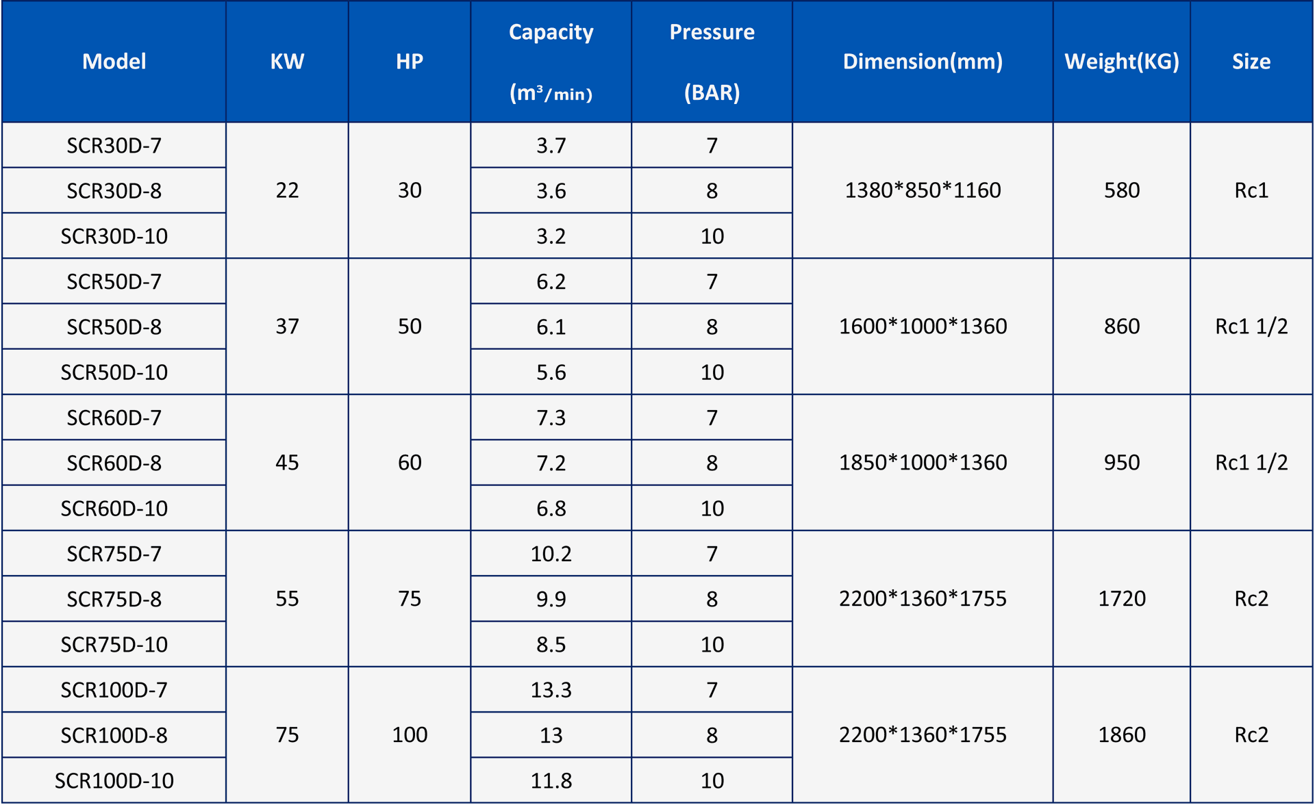 PRODUCT PARAMETER D SERIES