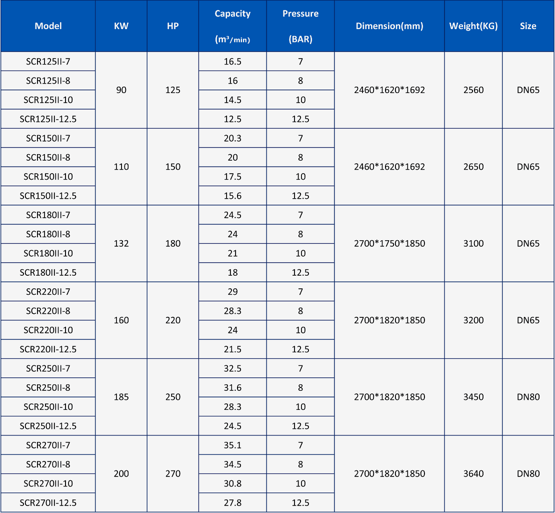  PRODUCT PARAMETER